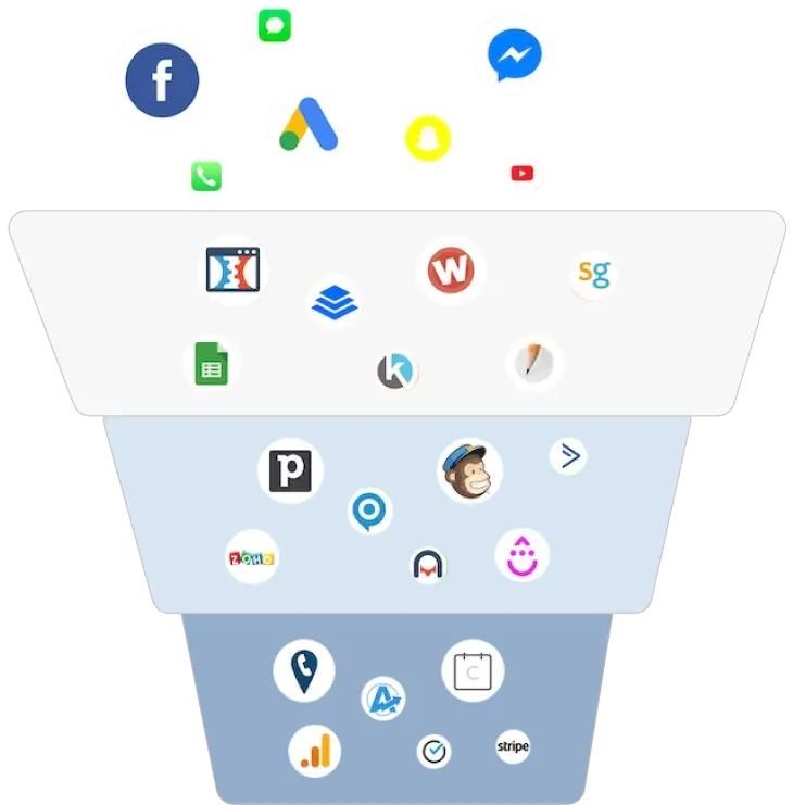 Funnel